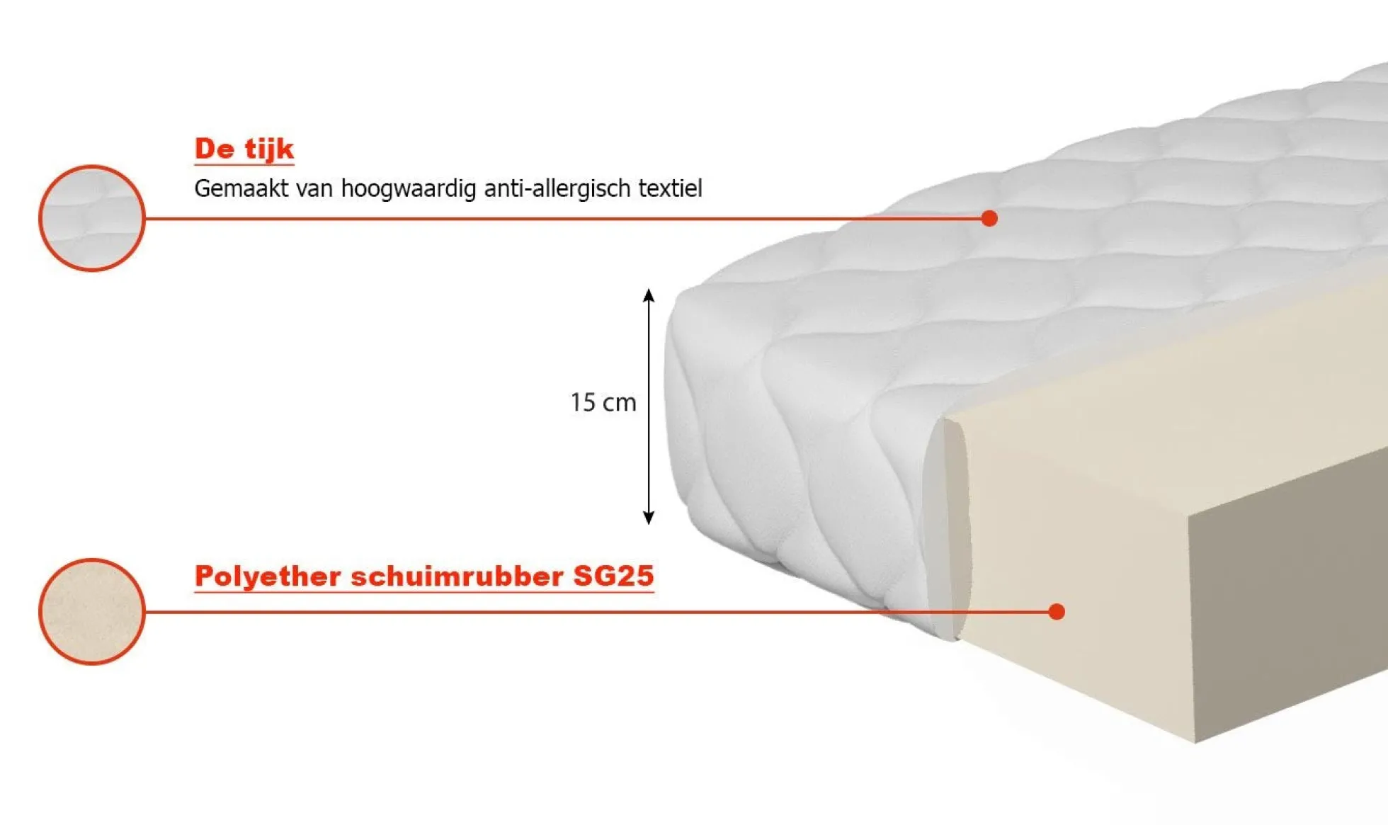Abril - Foammatras - 180x200 cm