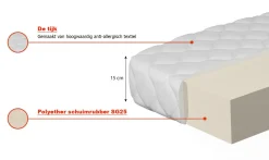 Abril - Foammatras - 140x200 cm