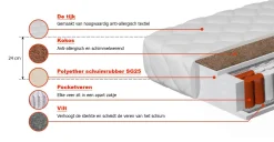 Felix - Pocketveringmatras - 180x200 cm